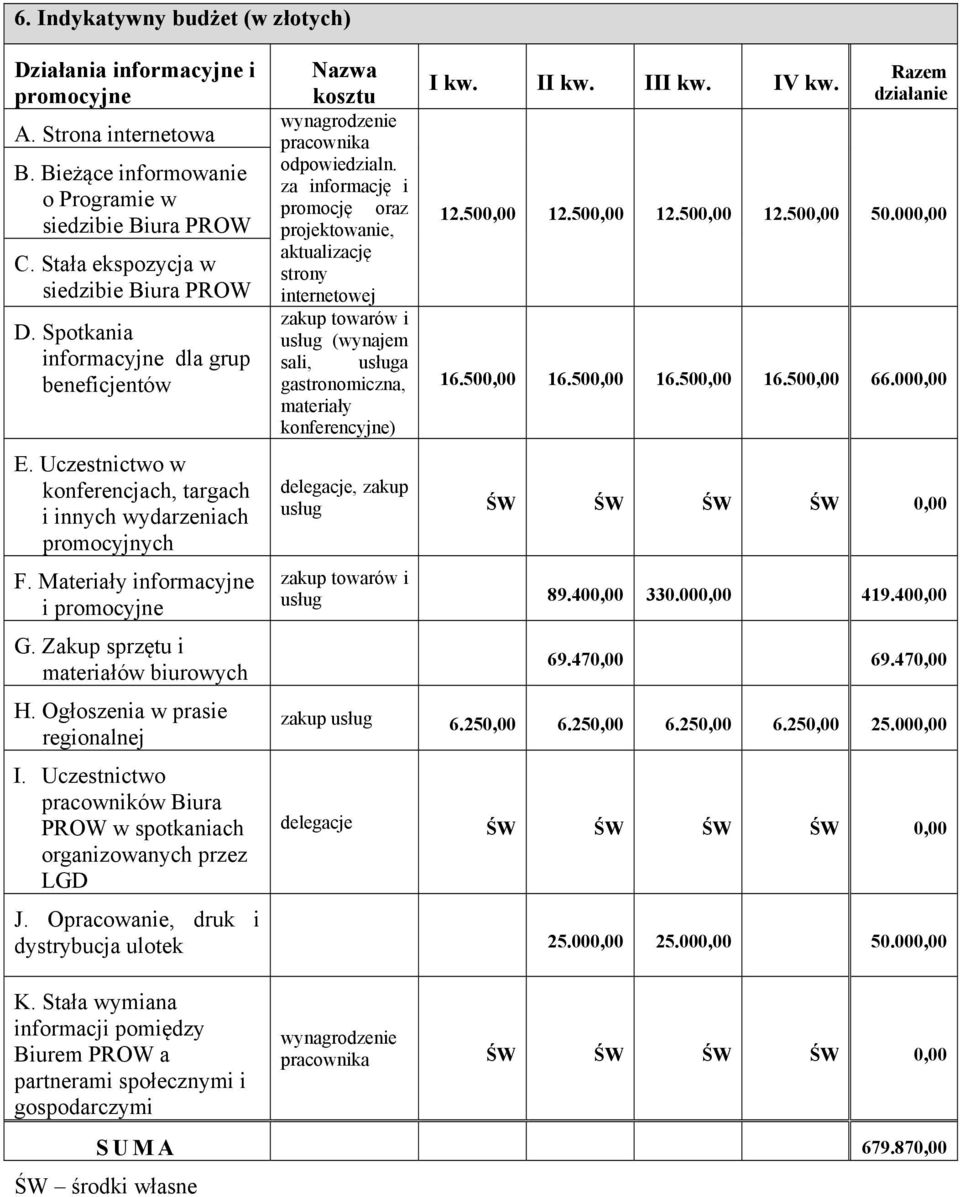 Zakup sprzętu i materiałów biurowych H. Ogłoszenia w prasie regionalnej I.