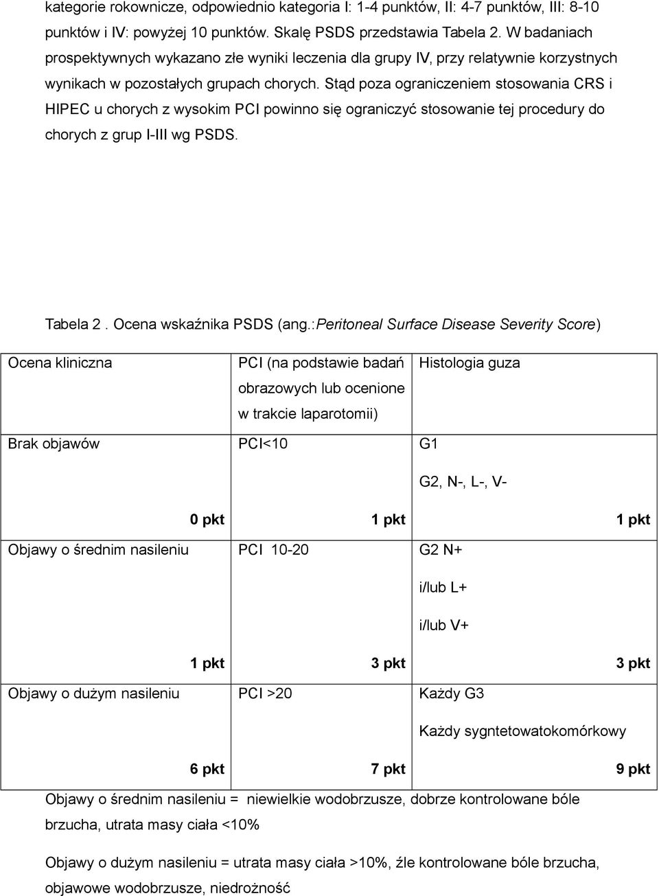 Stąd poza ograniczeniem stosowania CRS i HIPEC u chorych z wysokim PCI powinno się ograniczyć stosowanie tej procedury do chorych z grup I-III wg PSDS. Tabela 2. Ocena wskaźnika PSDS (ang.