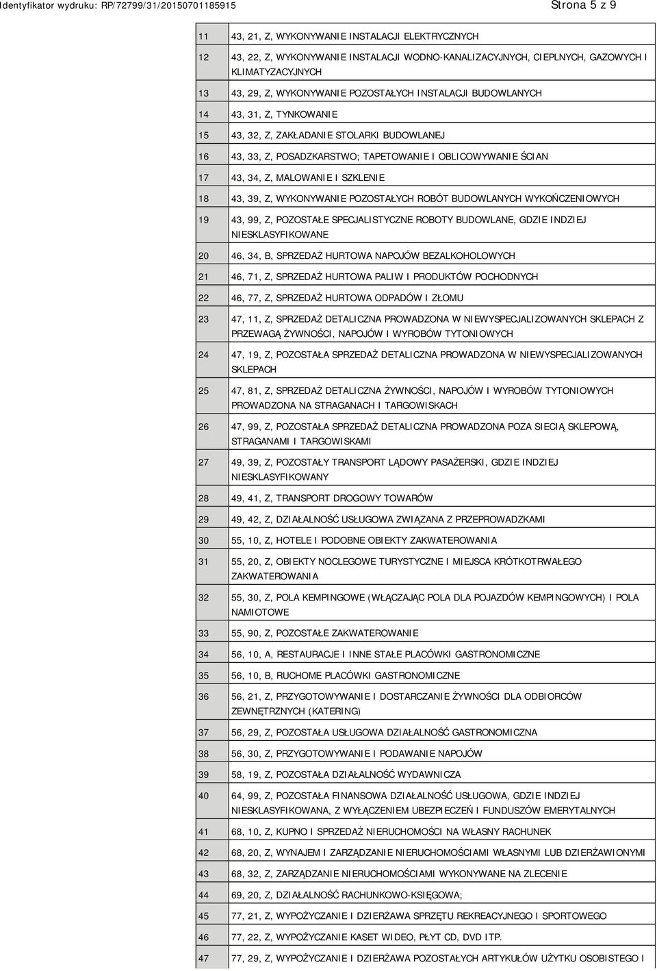 SZKLENIE 18 43, 39, Z, WYKONYWANIE POZOSTAŁYCH ROBÓT BUDOWLANYCH WYKOŃCZENIOWYCH 19 43, 99, Z, POZOSTAŁE SPECJALISTYCZNE ROBOTY BUDOWLANE, GDZIE INDZIEJ NIESKLASYFIKOWANE 20 46, 34, B, SPRZEDAŻ