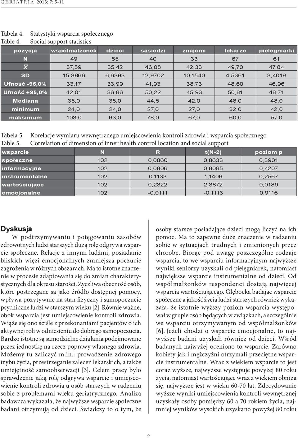 Ufność -95,0% 33,17 33,99 41,93 38,73 48,60 46,96 Ufność +95,0% 42,01 36,86 50,22 45,93 50,81 48,71 Mediana 35,0 35,0 44,5 42,0 48,0 48,0 minimum 24,0 24,0 27,0 27,0 32,0 42,0 maksimum 103,0 63,0