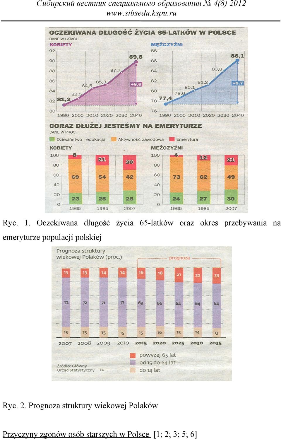 przebywania na emeryturze populacji polskiej Ryc.