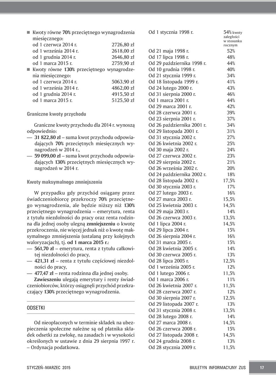 5125,50 zł Graniczne kwoty przychodu Graniczne kwoty przychodu dla 2014 r. wynoszą odpowiednio: 31 822,80 zł suma kwot przychodu odpowiadających 70% przeciętnych miesięcznych wynagrodzeń w 2014 r.