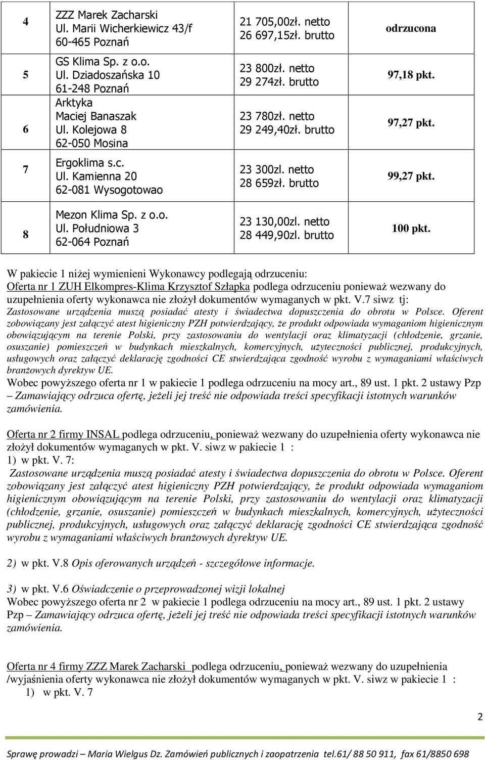 brutto 99,27 pkt. 8 Ul. Południowa 62-064 Poznań 2 10,00zl. netto 28 449,90zl. brutto 100 pkt.