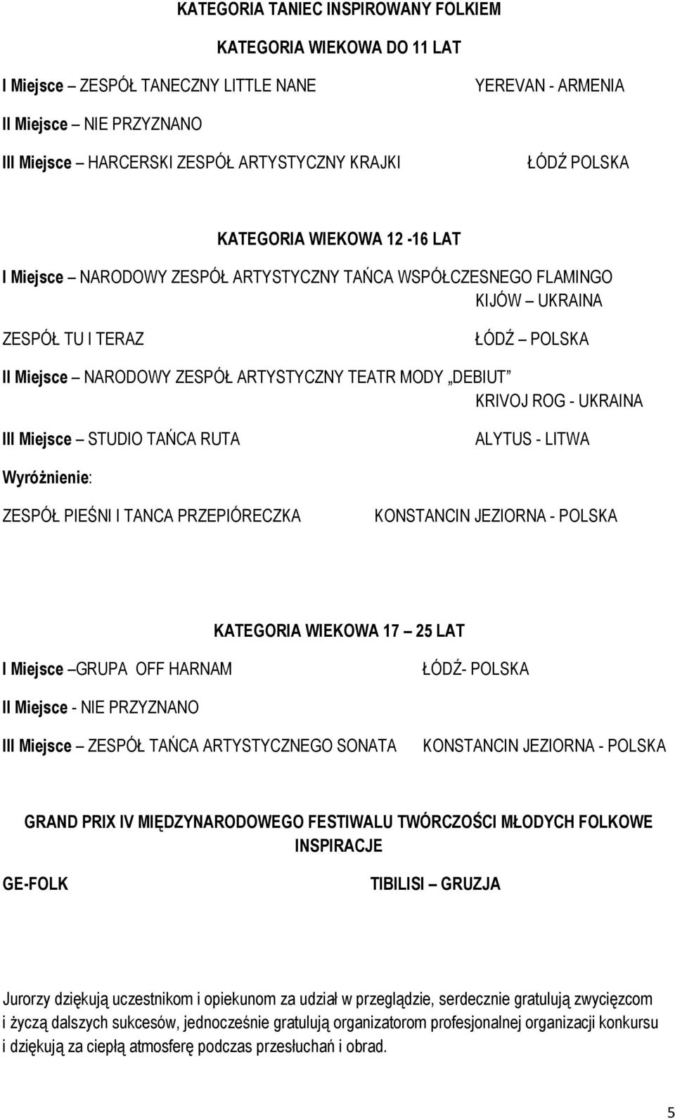 III Miejsce STUDIO TAŃCA RUTA ALYTUS - LITWA ZESPÓŁ PIEŚNI I TANCA PRZEPIÓRECZKA KONSTANCIN JEZIORNA - POLSKA KATEGORIA WIEKOWA 17 25 LAT I Miejsce GRUPA OFF HARNAM ŁÓDŹ- POLSKA II Miejsce - NIE