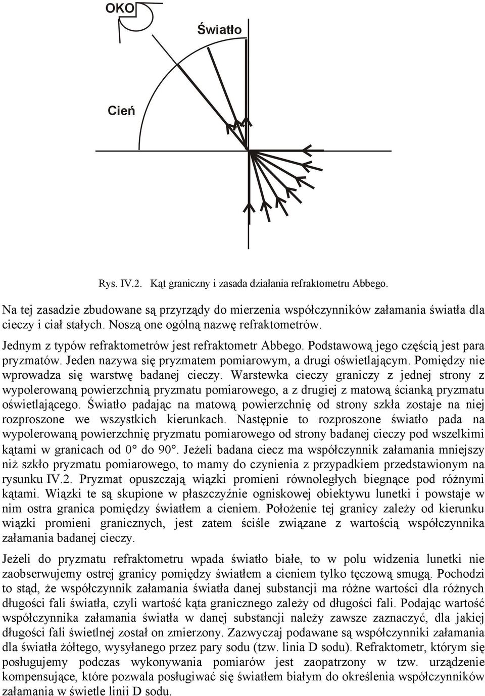 Jeden nazywa się pryzmatem pomiarowym, a drugi oświetlającym. Pomiędzy nie wprowadza się warstwę badanej cieczy.