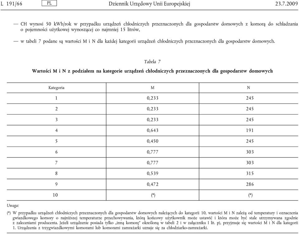 są wartości M i N dla każdej kategorii urządzeń chłodniczych przeznaczonych dla gospodarstw domowych.