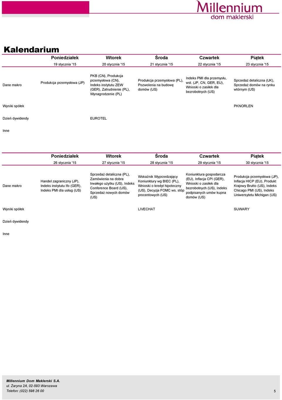 (JP, CN, GER, EU), Wnioski o zasiłek dla bezrobotnych (US) Sprzedaż detaliczna (UK), Sprzedaż domçw na rynku wtçrnym (US) Wyniki spçłek PKNORLEN Dzień dywidendy EUROTEL Inne Poniedziałek Wtorek Środa
