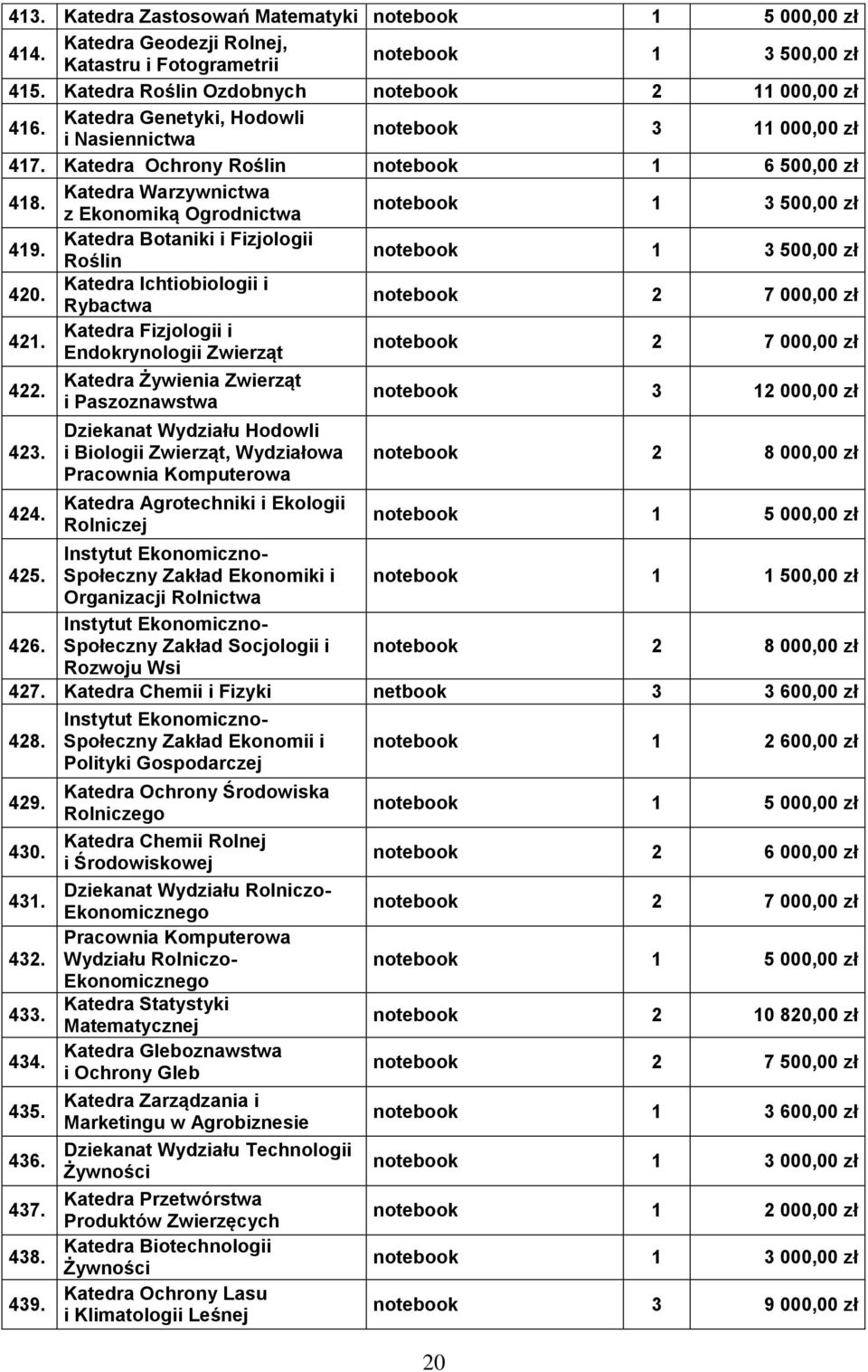 Katedra Botaniki i Fizjologii Roślin notebook 1 3 500,00 zł 420. Katedra Ichtiobiologii i Rybactwa notebook 2 7 000,00 zł 421. Katedra Fizjologii i Endokrynologii Zwierząt notebook 2 7 000,00 zł 422.