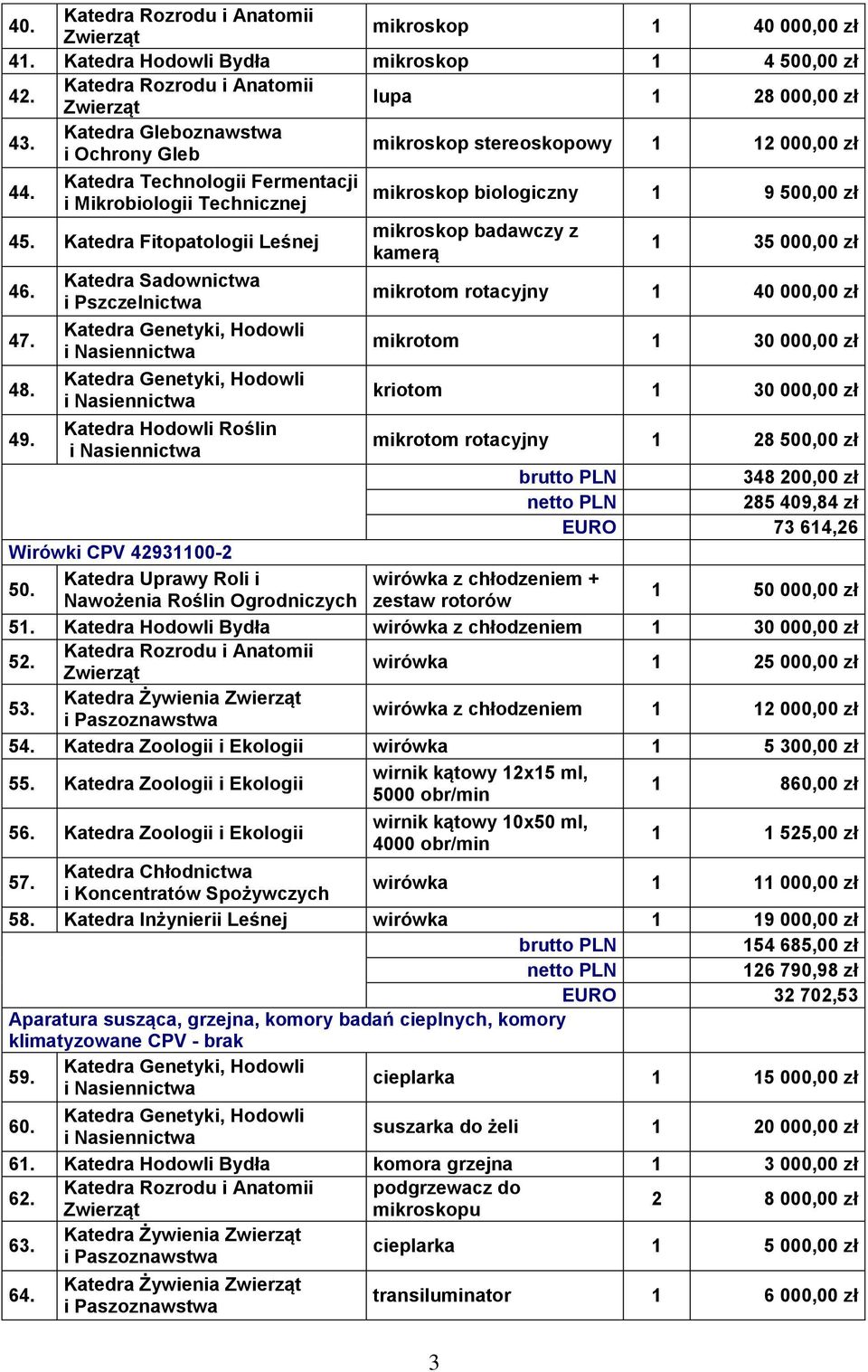 mikroskop biologiczny 1 9 500,00 zł mikroskop badawczy z kamerą 3 1 35 000,00 zł mikrotom rotacyjny 1 40 000,00 zł mikrotom 1 30 000,00 zł kriotom 1 30 000,00 zł 49.