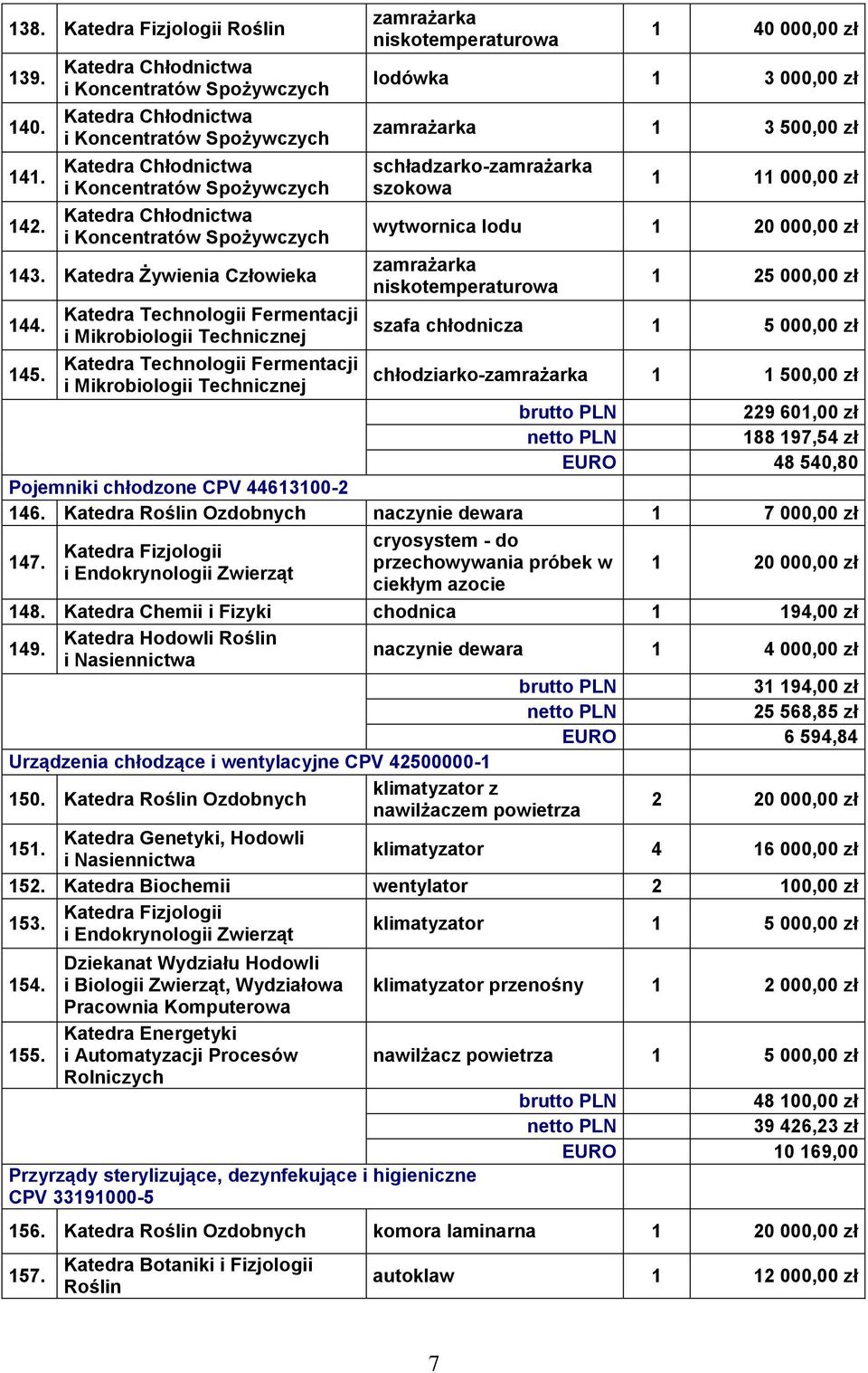 Katedra Żywienia Człowieka 144.