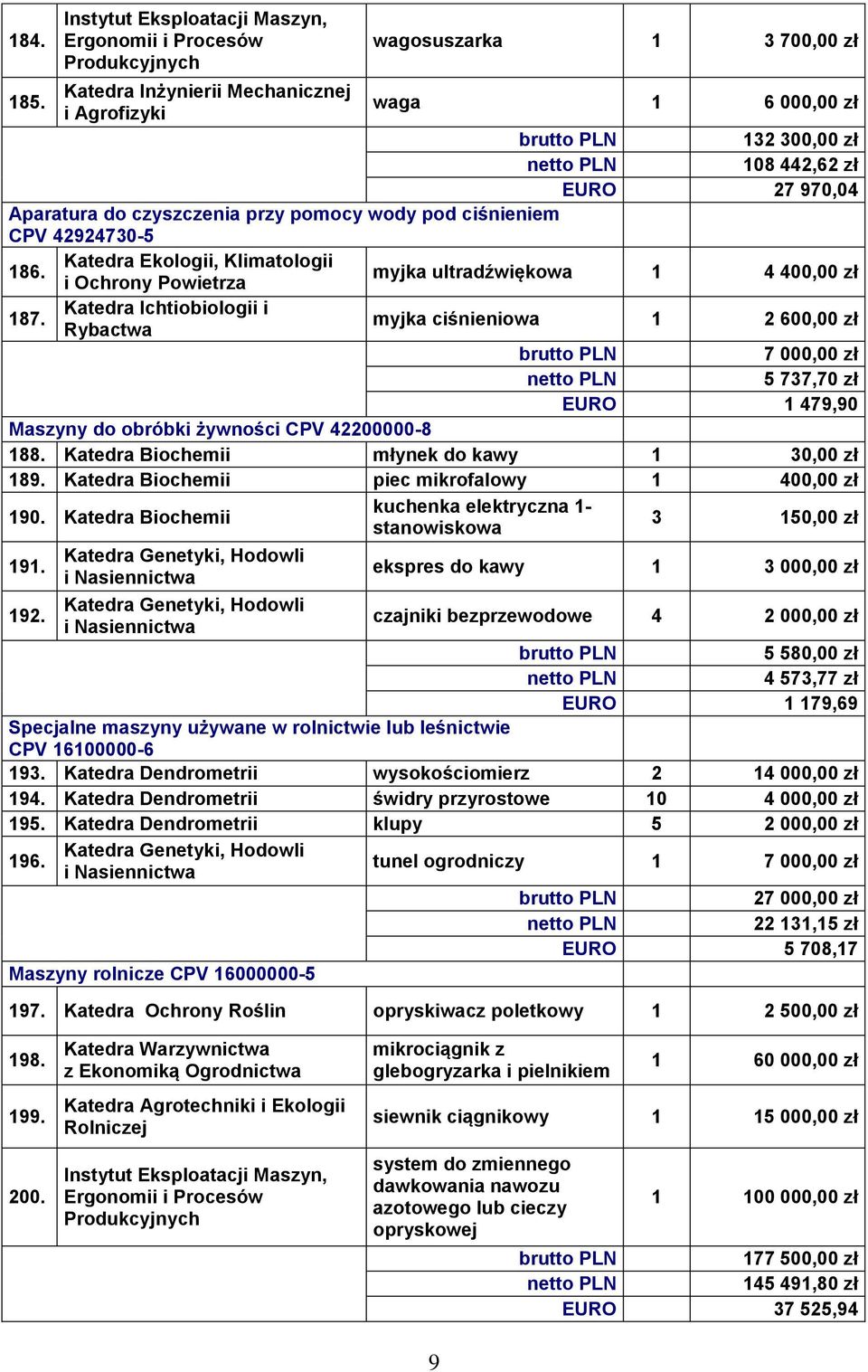 Katedra Ekologii, Klimatologii i Ochrony Powietrza myjka ultradźwiękowa 1 4 400,00 zł 187.