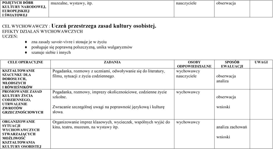 odwoływanie się do literatury, SZACUNKU DLA filmu, sytuacji z życia codziennego.