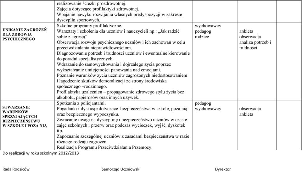 Warsztaty i szkolenia dla uczniów i nauczycieli np.: Jak radzić sobie z agresją Obserwacja rozwoju psychicznego uczniów i ich zachowań w celu przeciwdziałania nieprawidłowościom.
