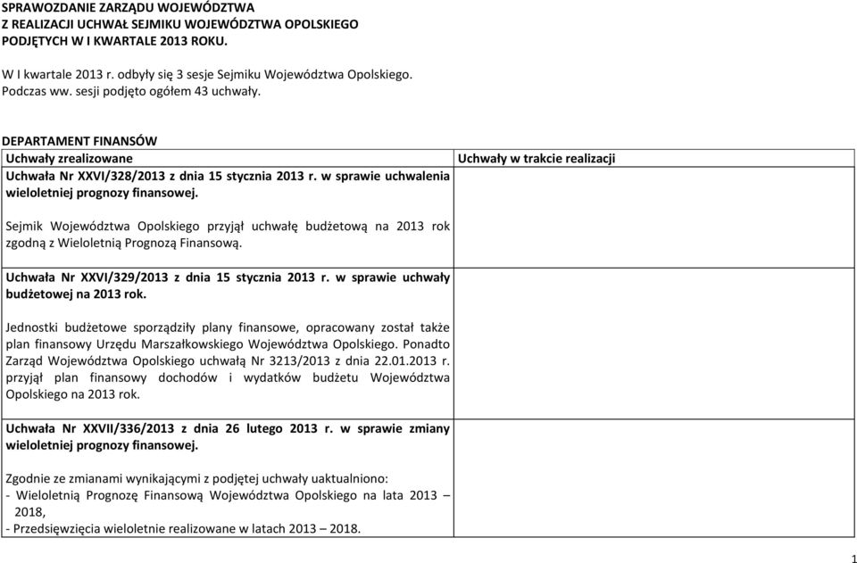 Sejmik Województwa Opolskiego przyjął uchwałę budżetową na 2013 rok zgodną z Wieloletnią Prognozą Finansową. Uchwała Nr XXVI/329/2013 z dnia 15 stycznia 2013 r.