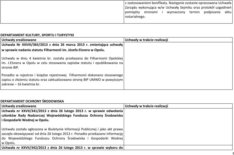 została przekazana do Filharmonii Opolskiej im. J.Elsnera w Opolu w celu stosowania zapisów statutu i opublikowania na stronie BIP.