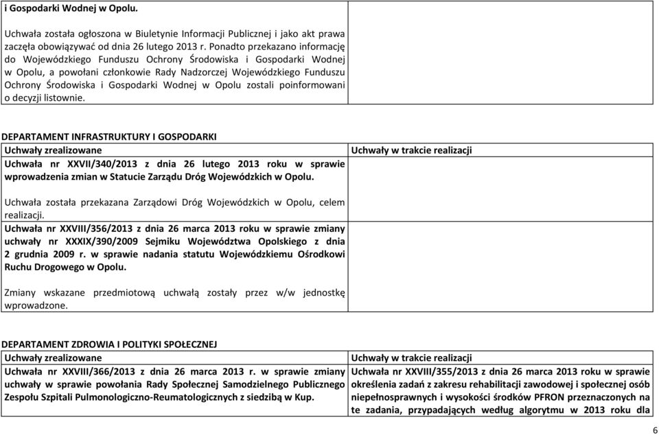 Dróg Wojewódzkich w Opolu, celem realizacji. Uchwała nr XXVIII/356/2013 z dnia 26 marca 2013 roku w sprawie zmiany uchwały nr XXXIX/390/2009 Sejmiku Województwa Opolskiego z dnia 2 grudnia 2009 r.