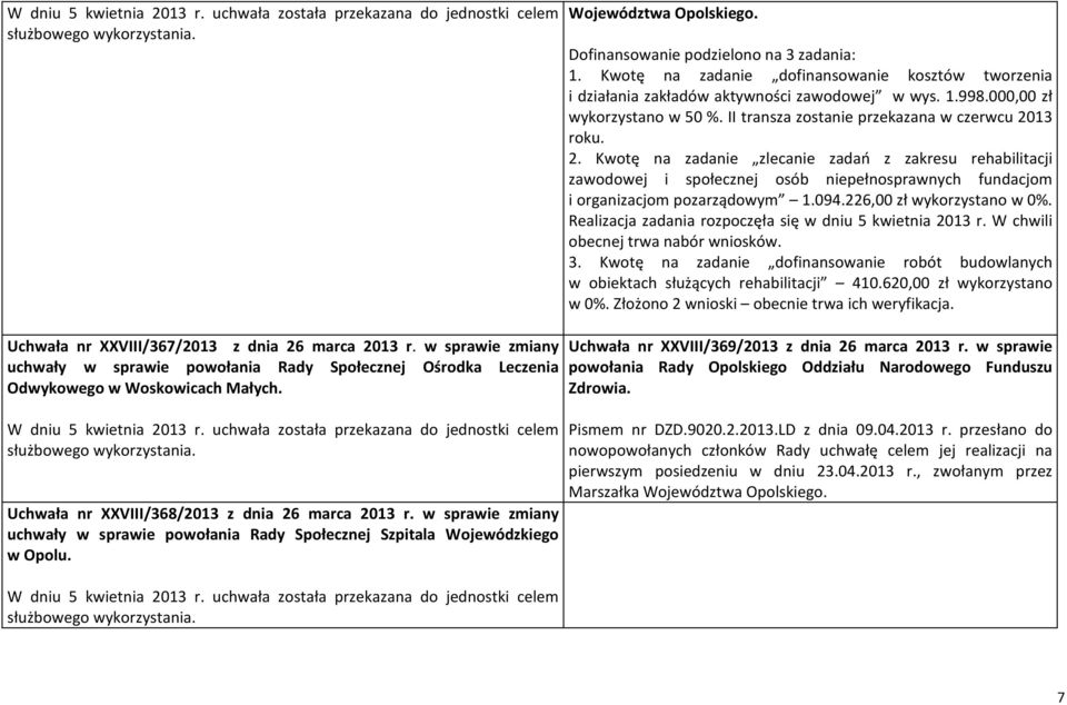 13 roku. 2. Kwotę na zadanie zlecanie zadań z zakresu rehabilitacji zawodowej i społecznej osób niepełnosprawnych fundacjom i organizacjom pozarządowym 1.094.226,00 zł wykorzystano w 0%.