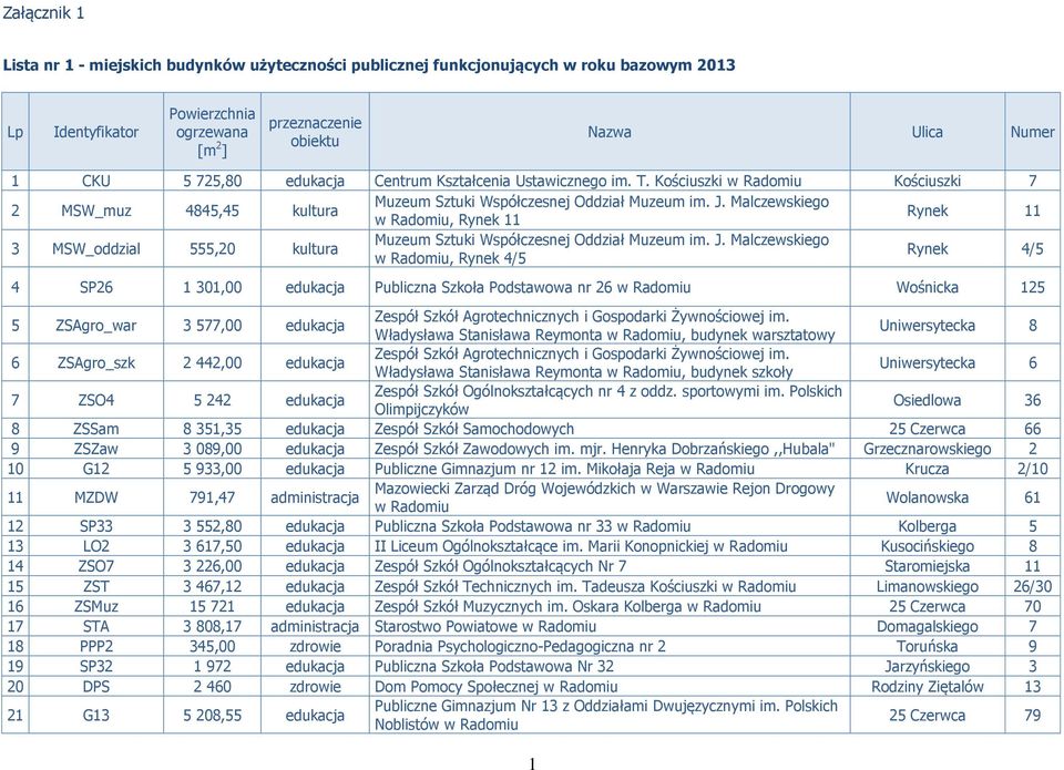 Malczewskiego w, Rynek 11 Rynek 11 3 MSW_oddzial 555,20 kultura Muzeum Sztuki Współczesnej Oddział Muzeum im. J.