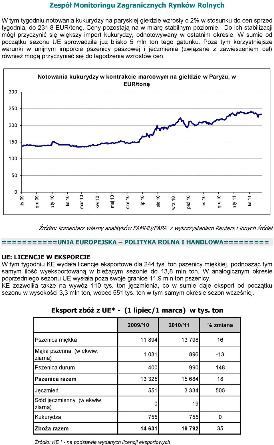 Do ich stabilizacji mógł przyczynić się większy import kukurydzy, odnotowywany w ostatnim okresie. W sumie od początku sezonu UE sprowadziła już blisko 5 mln ton tego gatunku.