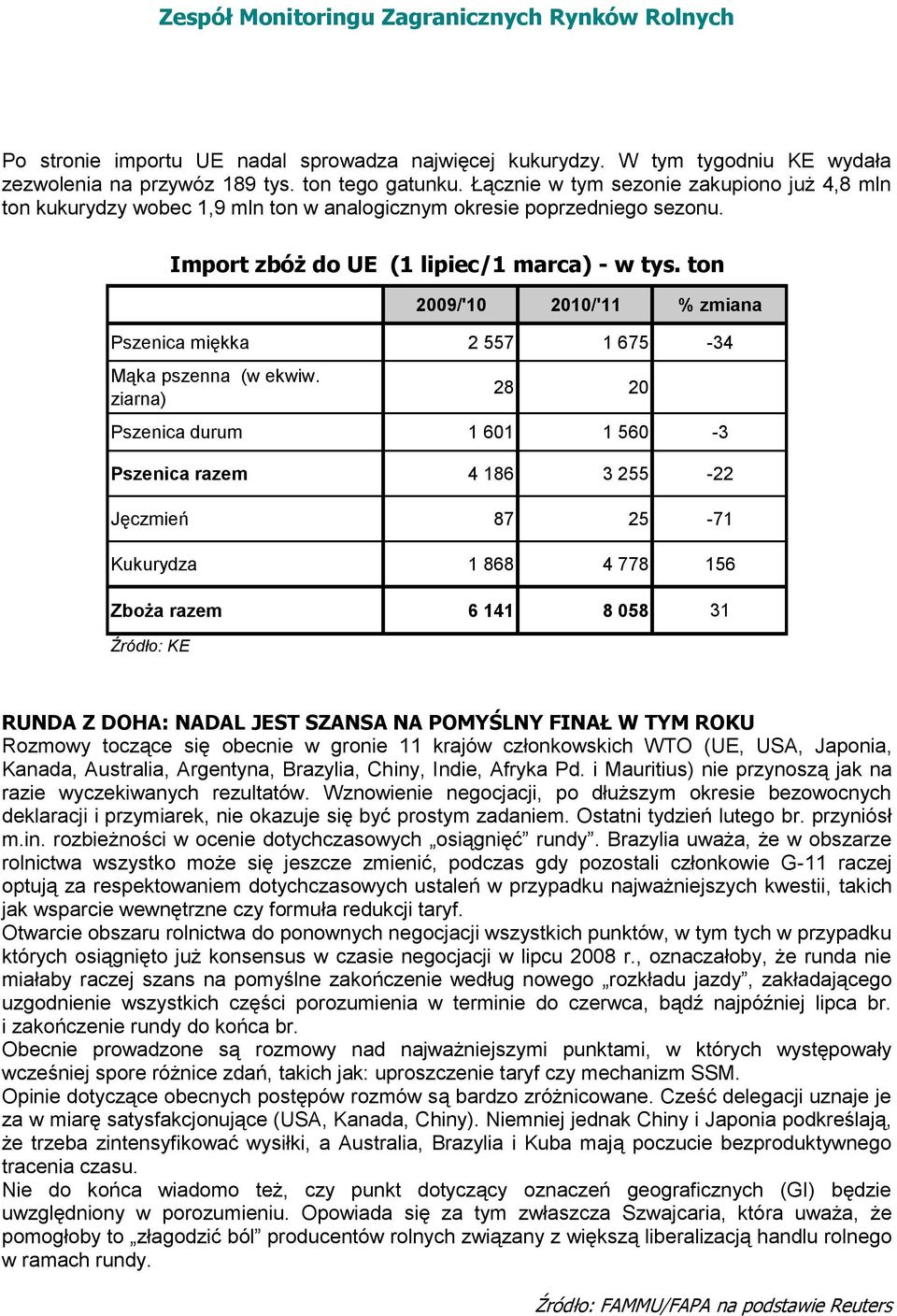 ziarna) 28 20-29 Pszenica durum 1 601 1 560-3 Pszenica razem 4 186 3 255-22 Jęczmień 87 25-71 Kukurydza 1 868 4 778 156 Zboża razem 6 141 8 058 31 Źródło: KE Import zbóż do UE (1 lipiec/1 marca) - w