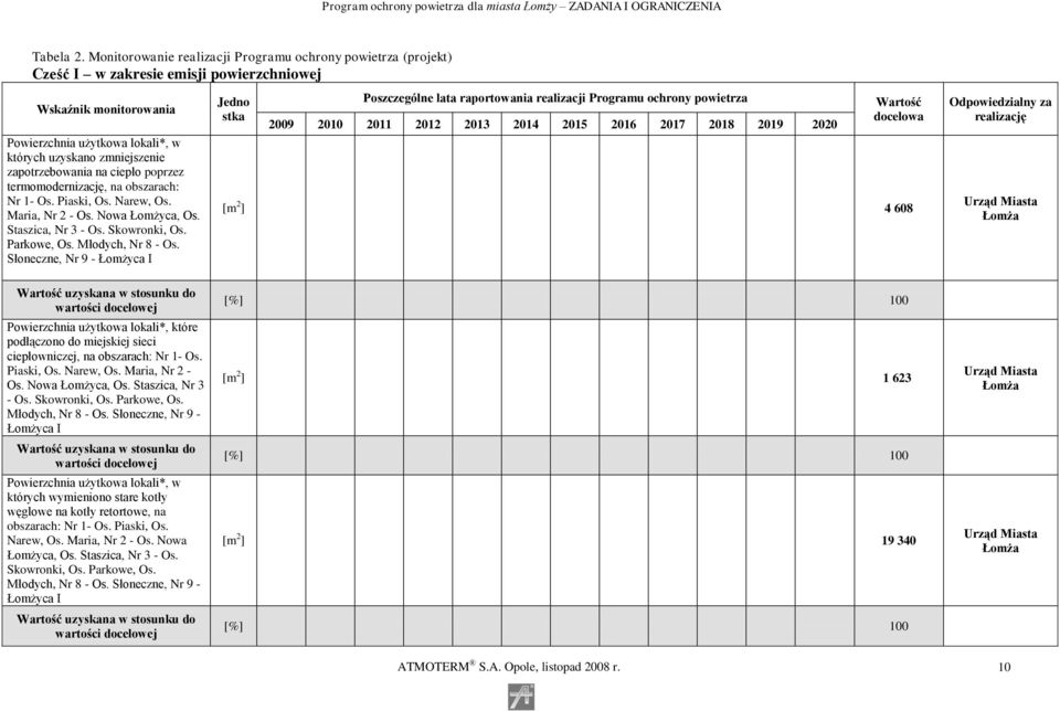 zapotrzebowania na ciepło poprzez termomodernizację, na obszarach: Nr 1- Os. Piaski, Os. Narew, Os. Maria, Nr 2 - Os. Nowa Łomżyca, Os. Staszica, Nr 3 - Os. Skowronki, Os. Parkowe, Os.