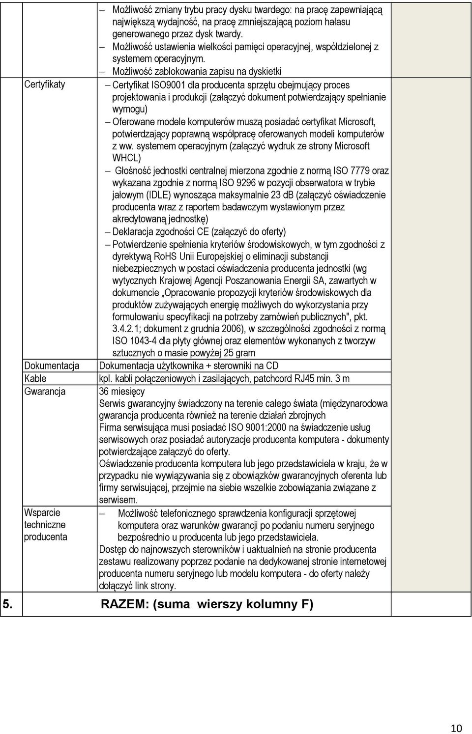 Możliwość zablokowania zapisu na dyskietki Certyfikat ISO9001 dla producenta sprzętu obejmujący proces projektowania i produkcji (załączyć dokument potwierdzający spełnianie wymogu) Oferowane modele