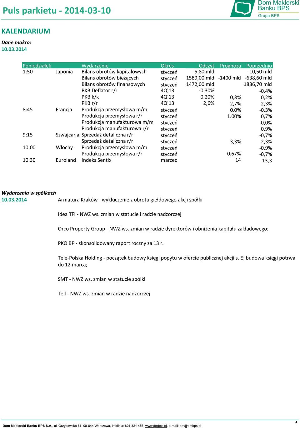 Bilans obrotów finansowych styczeń -1472,00 mld 1836,70 mld PKB Deflator r/r 4Q'13-0.30% -0,4% PKB k/k 4Q'13 0.