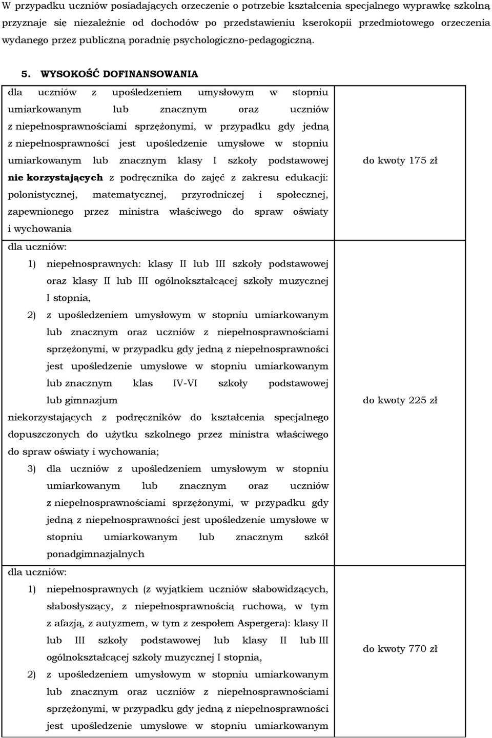 WYSOKOŚĆ DOFINANSOWANIA dla uczniów z upośledzeniem umysłowym w stopniu umiarkowanym lub znacznym oraz uczniów z niepełnosprawnościami sprzężonymi, w przypadku gdy jedną z niepełnosprawności jest