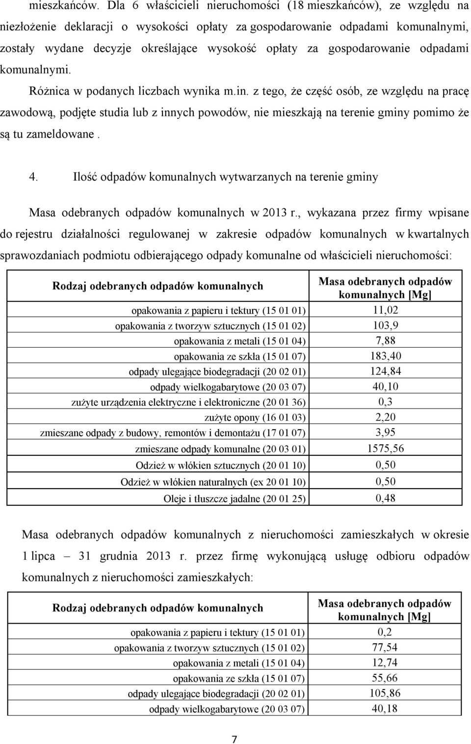 gospodarowanie odpadami komunalnymi. Różnica w podanych liczbach wynika m.in.