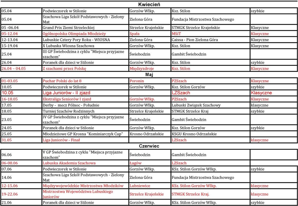 04 III GP a z cyklu "Miejsca przyjazne Gambit 26.04 Poranek dla dzieci w Stilonie Gorzów Wlkp. Ksz. Stilon szybkie 26.04 04.05 Z szachami przez Polskę Międzyzdroje Ksz. Stilon Klasyczne Maj 01-03.