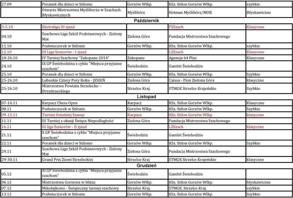10 IV Turniej Szachowy "Zakopane 2014" Zakopane Agencja 64 Plus Klasyczne 24.10 IX GP a z cyklu "Miejsca przyjazne Gambit 25.10 Poranek dla dzieci w Stilonie Gorzów Wlkp. KSz. Stilon Gorzów Wlkp.