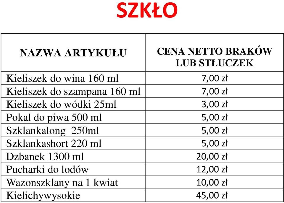 Szklankashort 220 ml Dzbanek 1300 ml Pucharki do lodów Wazonszklany