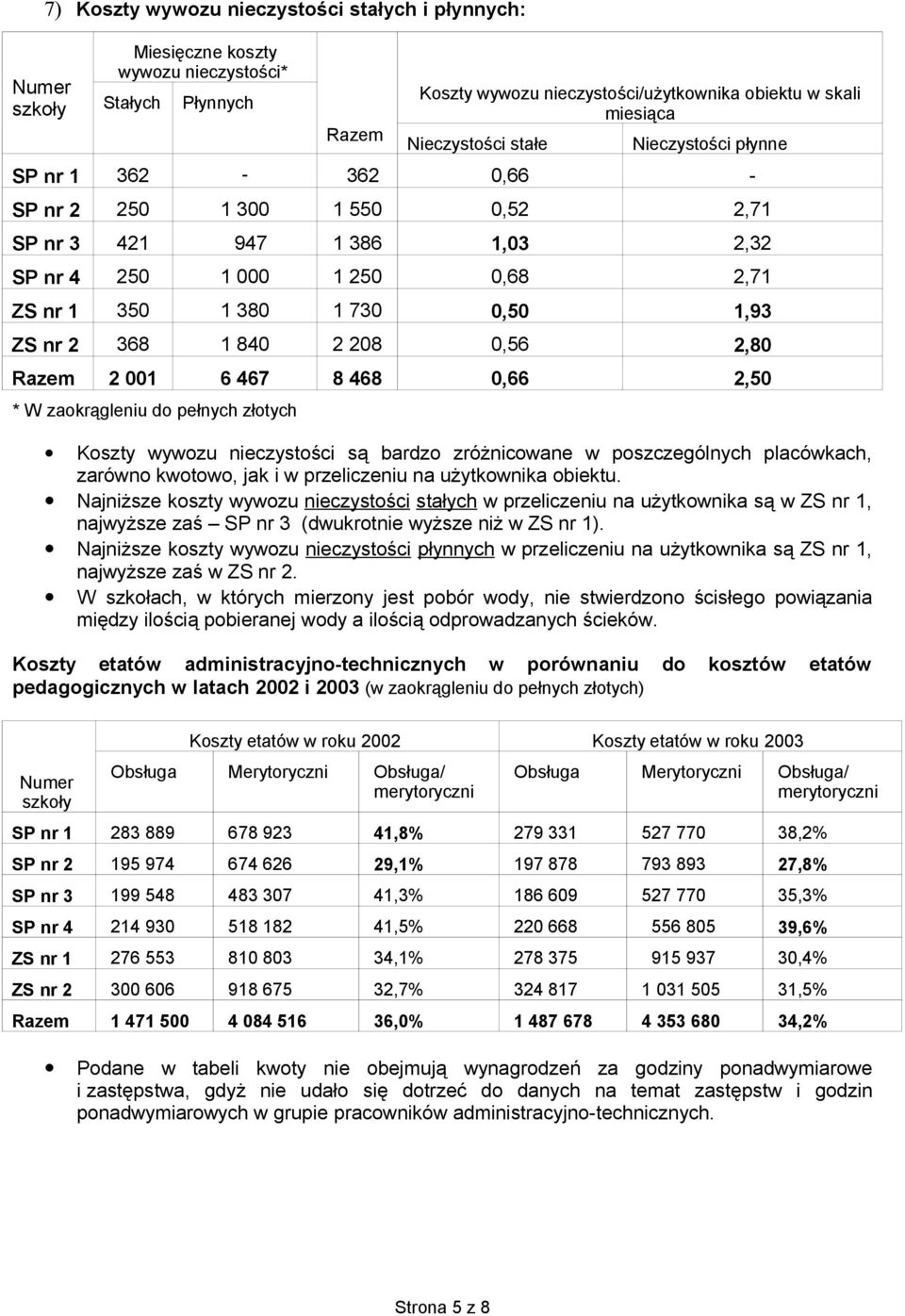 208 0,56 2,80 2 001 6 467 8 468 0,66 2,50 * W zaokrągleniu do pełnych złotych Koszty wywozu nieczystości są bardzo zróżnicowane w poszczególnych placówkach, zarówno kwotowo, jak i w przeliczeniu na