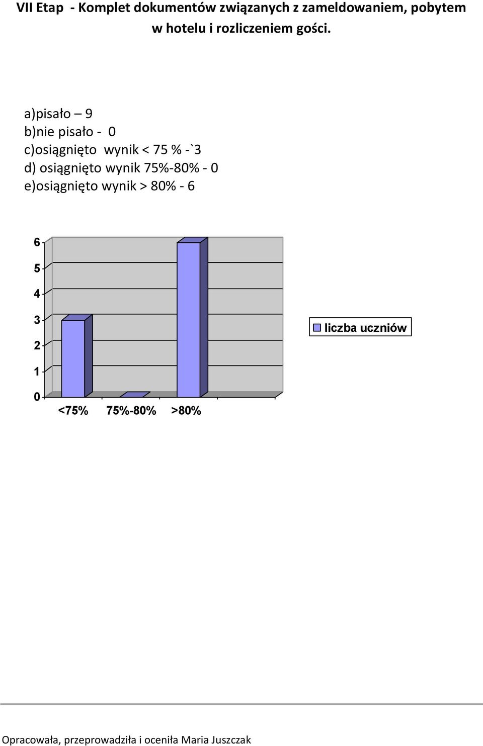 a)pisało 9 b)nie pisało - c)osiągnięto wynik < 7 % -`