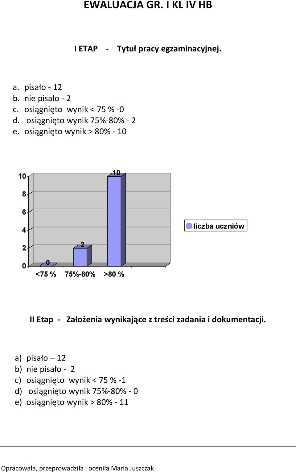 osiągnięto wynik > 8% - 8 <7 % 7%-8% >8 % II Etap - Założenia wynikające z treści zadania