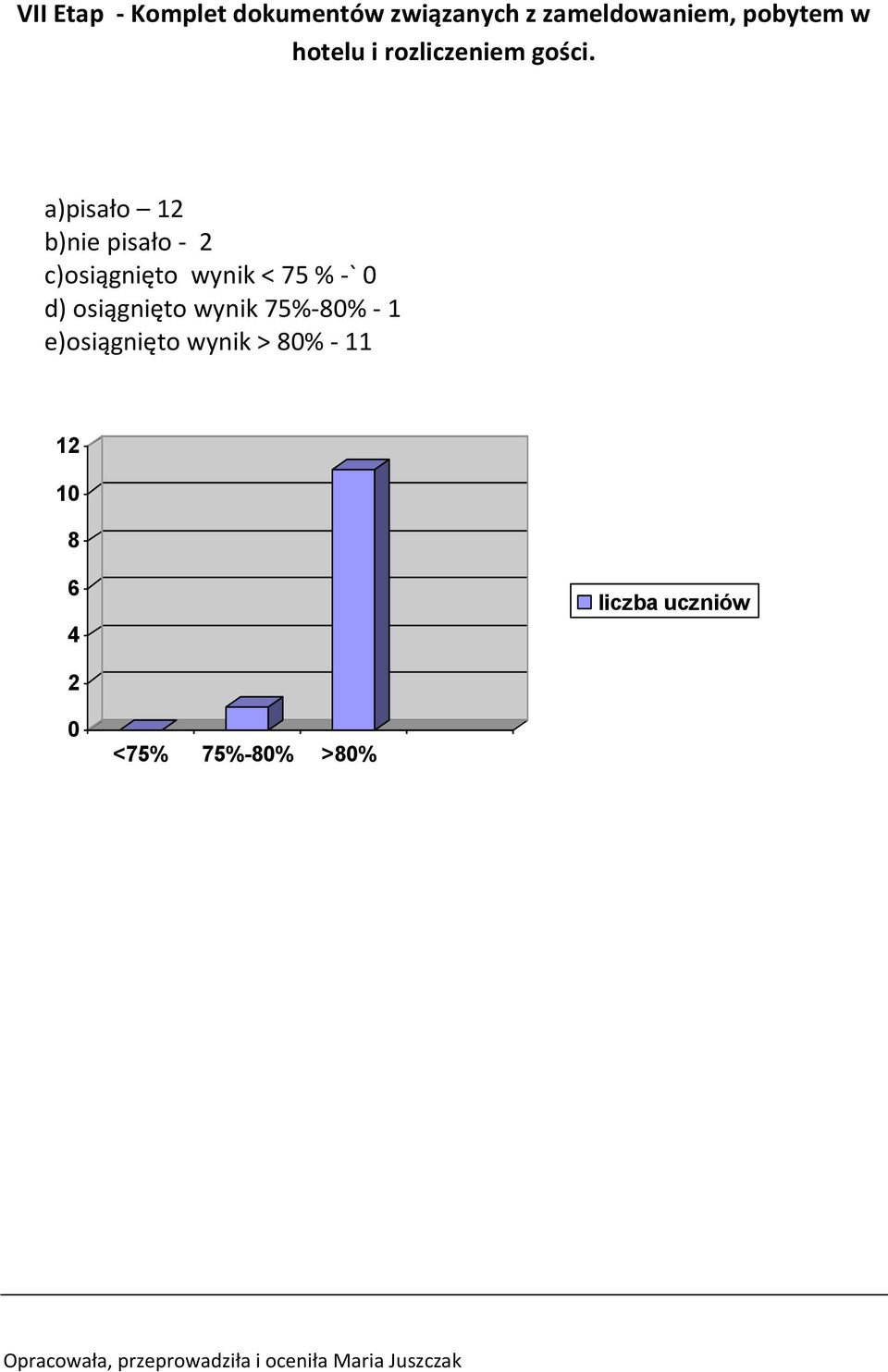 a)pisało b)nie pisało - c)osiągnięto wynik < 7 % -` d)