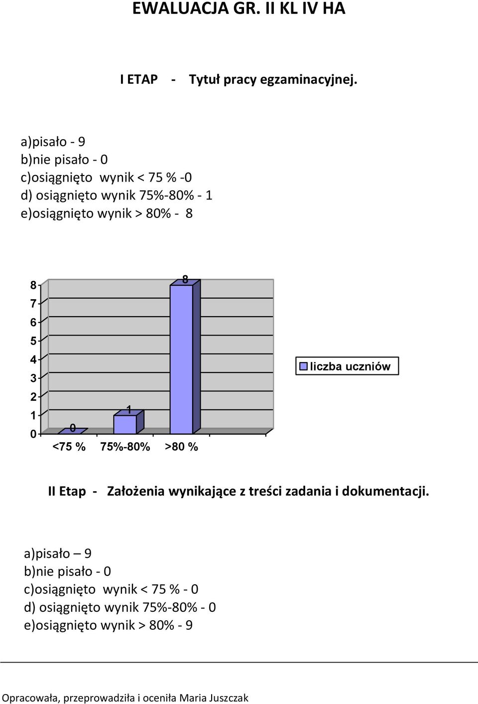 e)osiągnięto wynik > 8% - 8 8 7 8 <7 % 7%-8% >8 % II Etap - Założenia wynikające z treści