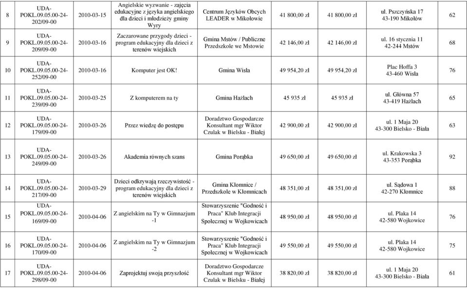 146,00 zł ul. 16 stycznia 11 42-244 Mstów 68 10 252/09-00 2010-03-16 Komputer jest OK!