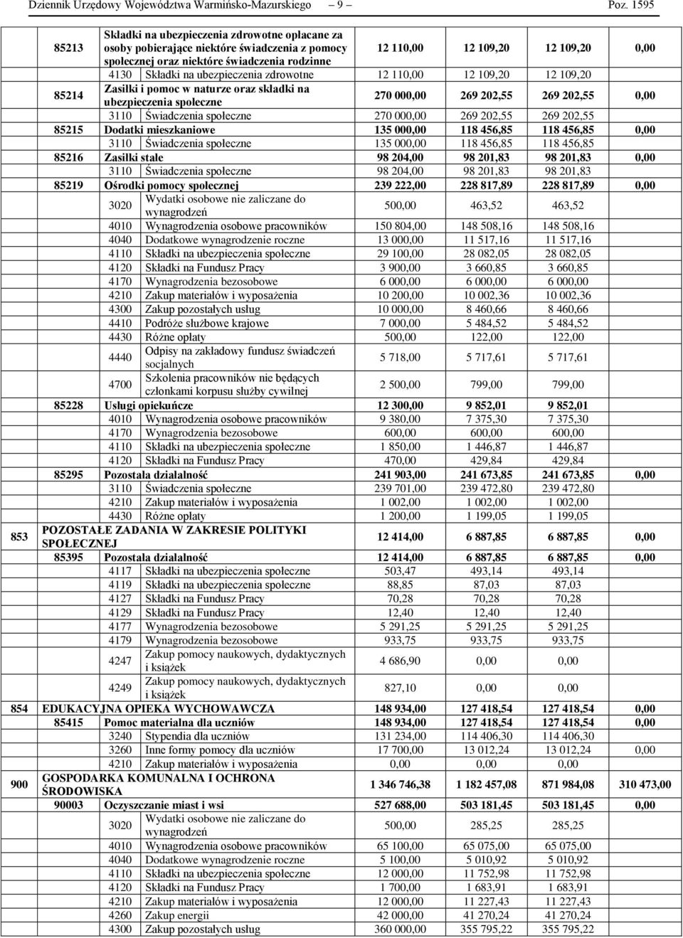 na ubezpieczenia zdrowotne 12 110,00 12 109,20 12 109,20 85214 Zasiłki i pomoc w naturze oraz składki na ubezpieczenia społeczne 270 000,00 269 202,55 269 202,55 0,00 3110 Świadczenia społeczne 270