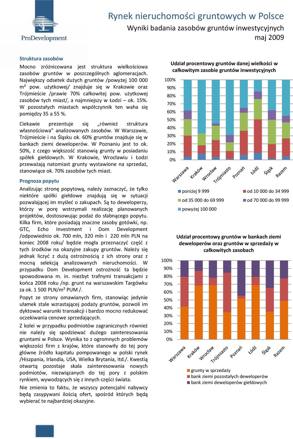 W pozostałych miastach współczynnik ten waha się pomiędzy 35 a 55 %. Ciekawie prezentuje się również struktura własnościowa analizowanych zasobów. W Warszawie, Trójmieście i na Śląsku ok.