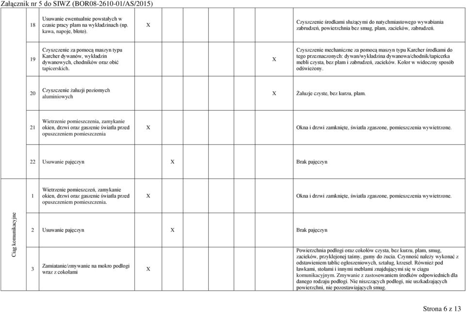 19 Czyszczenie za pomocą maszyn typu Karcher dywanów, wykładzin dywanowych, chodników oraz obić tapicerskich.