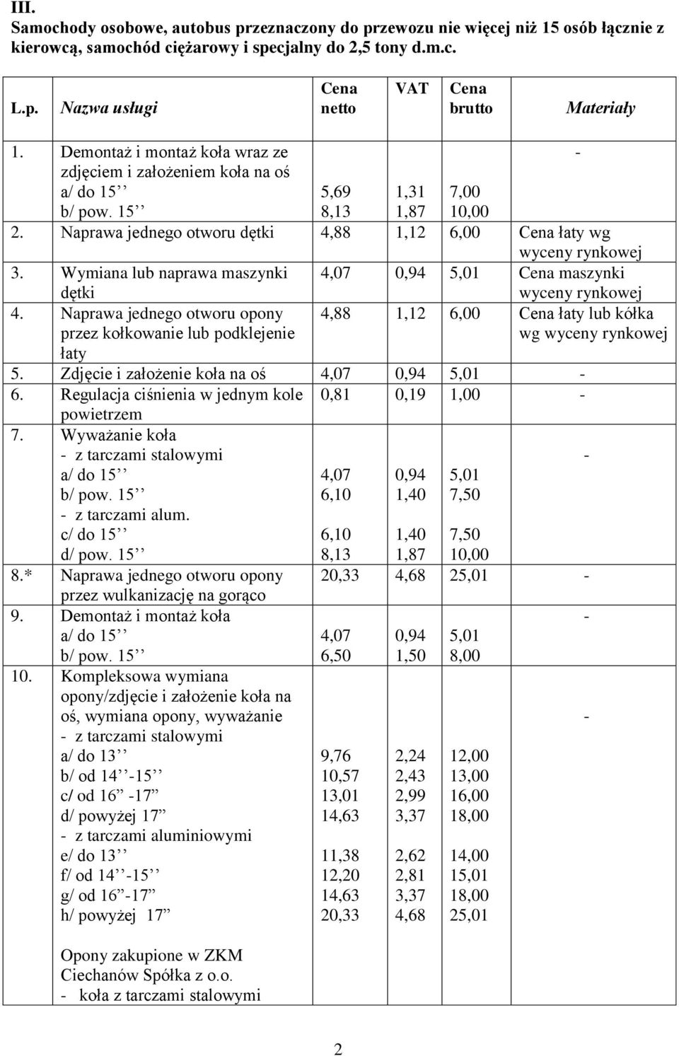 Wyważanie koła z tarczami stalowymi z tarczami alum. c/ do 15 d/ pow. 15 6,10 6,10 1,40 1,40 7,50 7,50 8.* Naprawa jednego otworu opony przez wulkanizację na gorąco 9. emontaż i montaż koła 10.