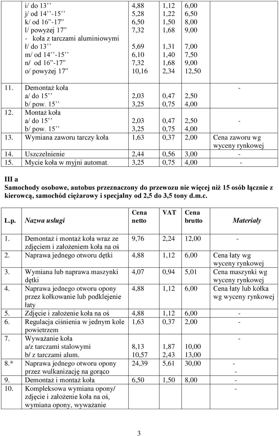 Mycie koła w myjni automat. 3,25 0,75 4,00 III a Samochody osobowe, autobus przeznaczony do przewozu nie więcej niż 15 osób łącznie z kierowcą, samochód ciężarowy i specjalny od 2,5 do 3,5 tony d.m.c. 1. emontaż i montaż koła wraz ze 9,76 2,24 12,00 2.