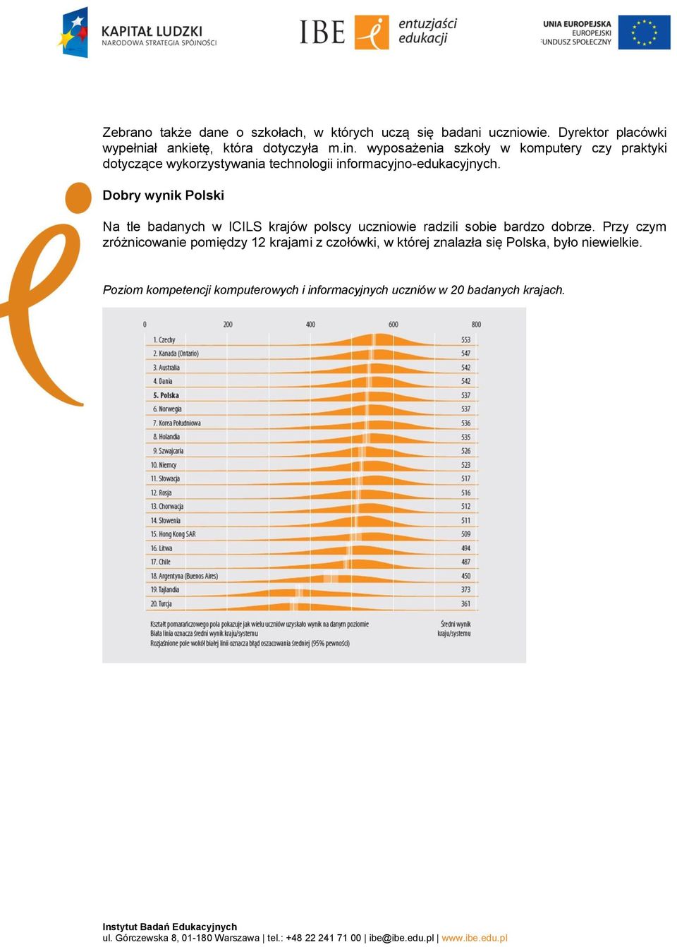 Dobry wynik Polski Na tle badanych w ICILS krajów polscy uczniowie radzili sobie bardzo dobrze.