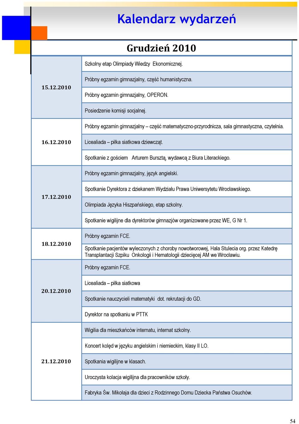 Spotkanie z gościem Arturem Bursztą, wydawcą z Biura Literackiego. Próbny egzamin gimnazjalny, język angielski. 17.12.2010 Spotkanie Dyrektora z dziekanem Wydziału Prawa Uniwersytetu Wrocławskiego.