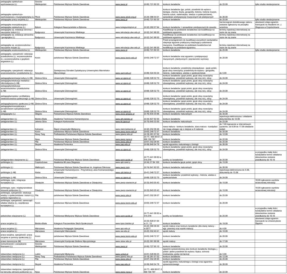 predyspozycji muzycznych lub plastycznych z muzyką/plastyką (L) Płock Państwowa WyŜsza Szkoła Zawodowa www.pwsz.plock.org.pl (0-24) 366 54 01 do 26.