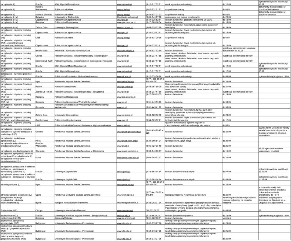 pl (0-42) 631 21 23 na podstawie matury do 6.09 Łodzi i w Sieradzu zarządzanie (L+M) Białystok Uniwersytet w Białymstoku http://weko.uwb.edu.