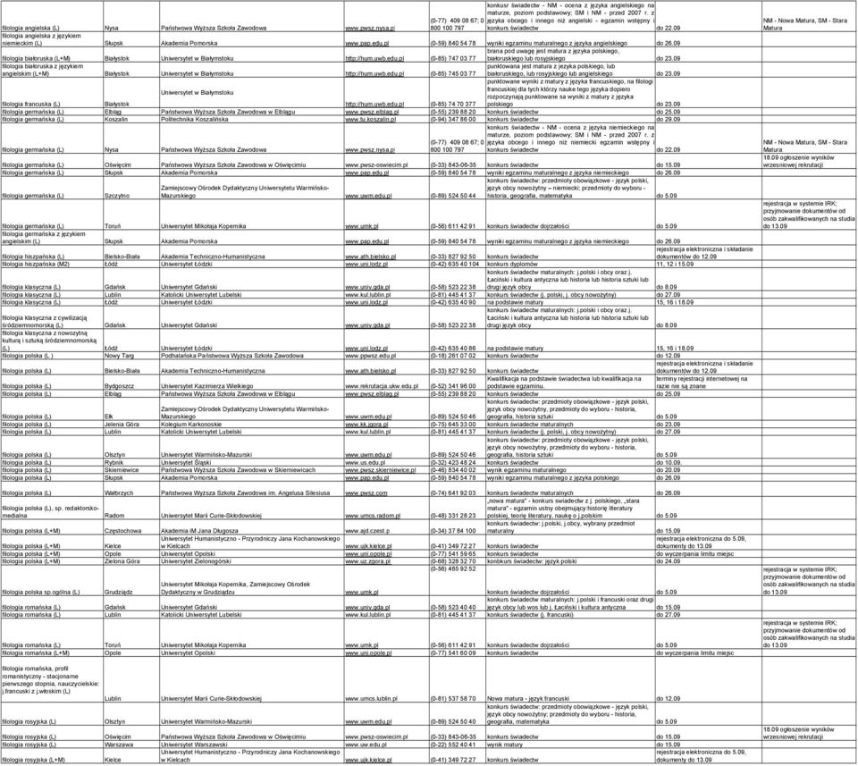 09 filologia angielska z językiem niemieckim (L) Słupsk Akademia Pomorska www.pap.edu.pl (0-59) 840 54 78 wyniki egzaminu maturalnego z języka angielskiego do 26.