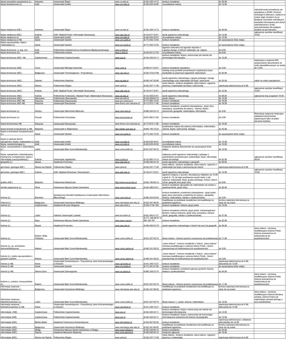 agh.edu.pl (0-12) 617 32 61 wynik egzaminu maturalnego fizyka medyczna (L) Łódź Uniwersytet Łódzki www.uni.lodz.