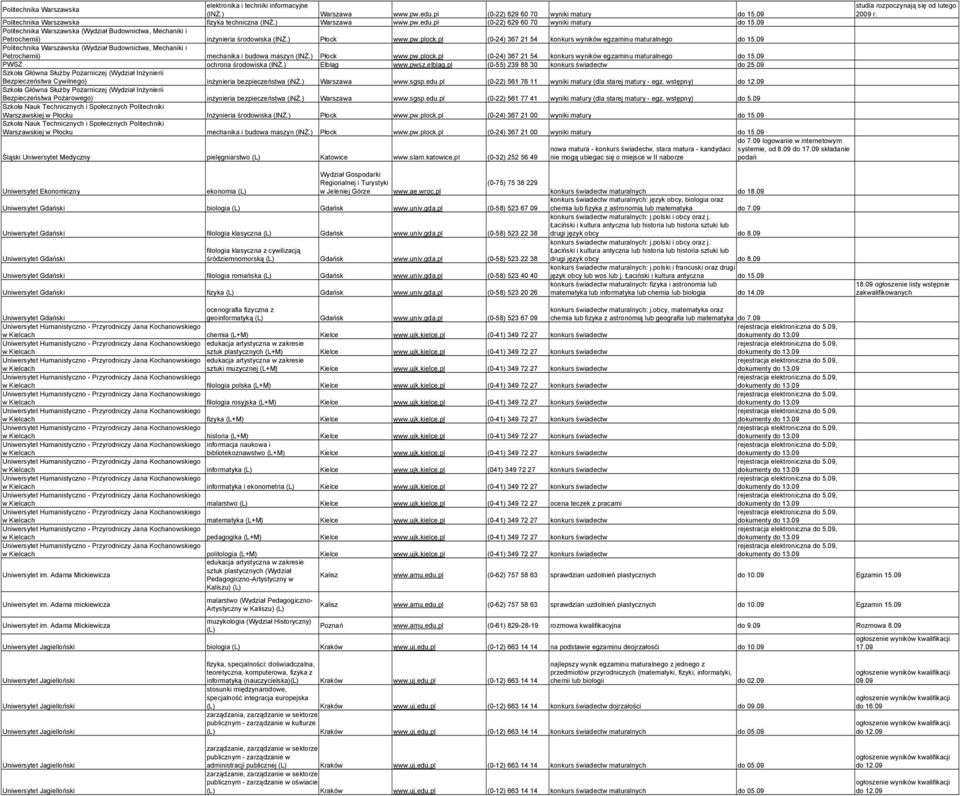 pl (0-22) 629 60 70 wyniki matury do Politechnika Warszawska (Wydział Budownictwa, Mechaniki i Petrochemii) inŝynieria środowiska (INś.) Płock www.pw.plock.